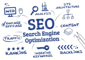 Guaranteed to Succeed-7 Tested and True SEO Strategies