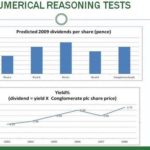 Importance of a Test like Numerical Tests during Recruitment