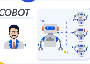 The Beginner’s Guide to Collaborative Robots